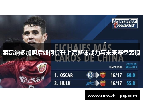 莱昂纳多加盟后如何提升上港整体战力与未来赛季表现