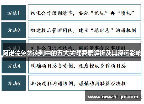 阿诺德免签谈判中的五大关键要素解析及其深远影响
