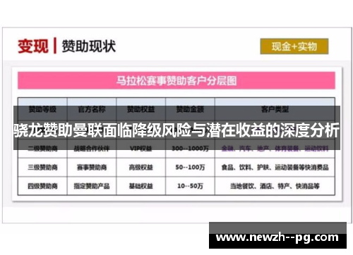 骁龙赞助曼联面临降级风险与潜在收益的深度分析