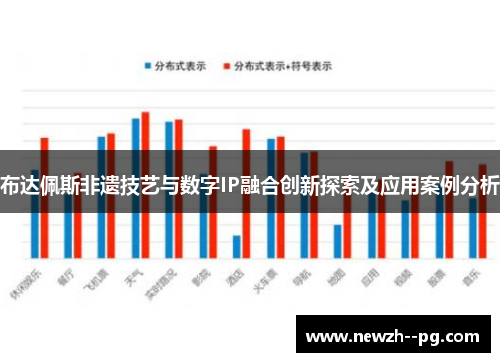 布达佩斯非遗技艺与数字IP融合创新探索及应用案例分析 布达佩斯非遗技艺与数字IP融合创新探索及应用案例分析