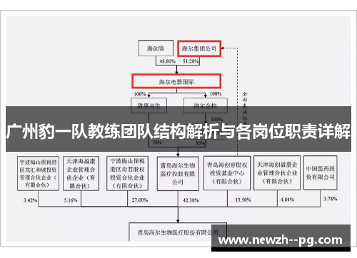 广州豹一队教练团队结构解析与各岗位职责详解