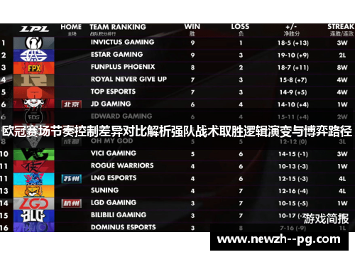 欧冠赛场节奏控制差异对比解析强队战术取胜逻辑演变与博弈路径 欧冠赛场节奏控制差异对比解析强队战术取胜逻辑演变与博弈路径