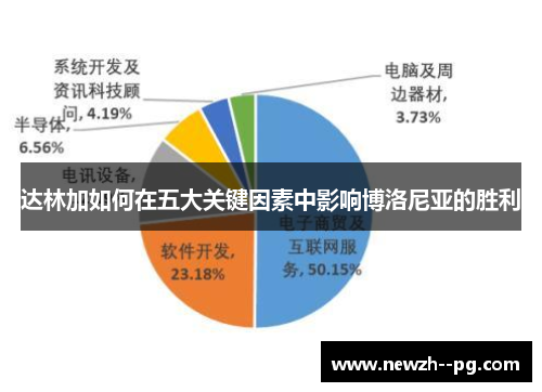 达林加如何在五大关键因素中影响博洛尼亚的胜利