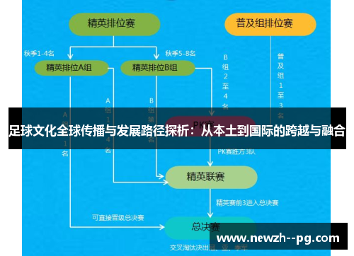 足球文化全球传播与发展路径探析：从本土到国际的跨越与融合