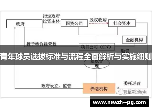 青年球员选拔标准与流程全面解析与实施细则