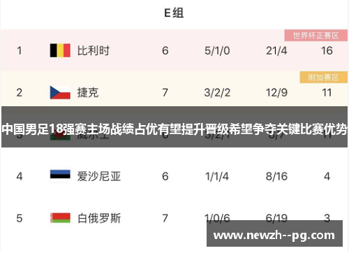 中国男足18强赛主场战绩占优有望提升晋级希望争夺关键比赛优势 中国男足18强赛主场战绩占优有望提升晋级希望争夺关键比赛优势